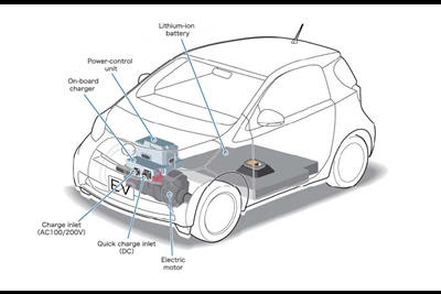 Toyota iQ EV scheduled for 2012